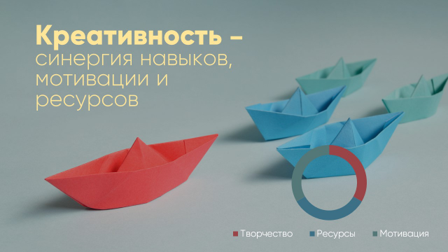 Графики