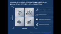 Презентация услуг Рекламного Агентства Adviterra