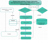 Взаимодействие