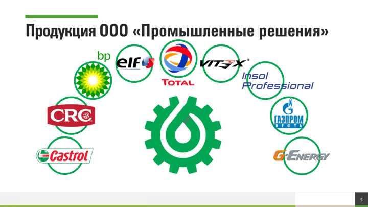 Презентация для компании