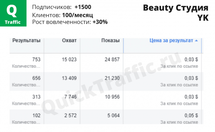 YK Studio (+1500 подписчиков, 100 клиентов/месяц)