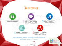 Маркетинг Кит