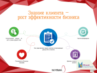 Маркетинг Кит