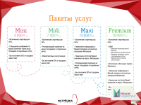 Маркетинг Кит