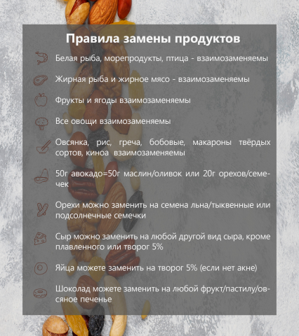 Замена продуктов