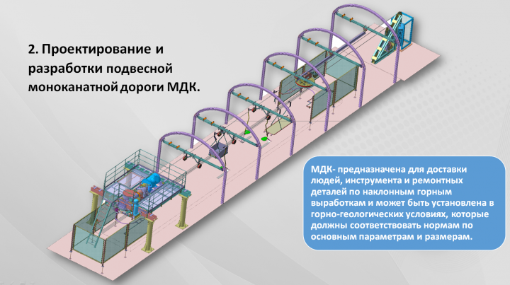 Моноканатная дорога для шахт