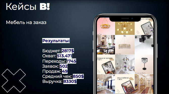 Комплексный SMM интернет-магазина мебели