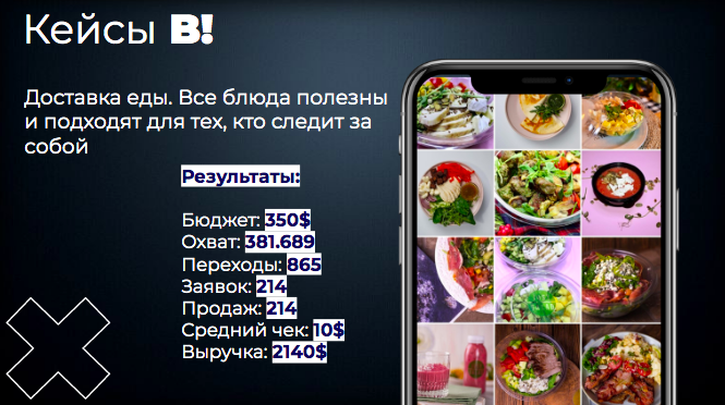 Комплексный SMM доставки еды