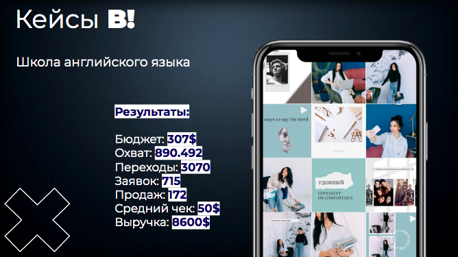 Комплексный SMM школы иностранного языка