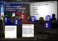 Для школ и аудитории: SMS-дневник, SMS-голосование, SMS-опрос