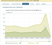 Раскрутка приложения вКонтакте