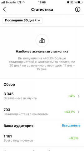 SMM-менеджер для проекта