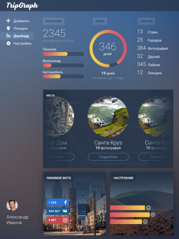 Дизайн приложения TripGraph