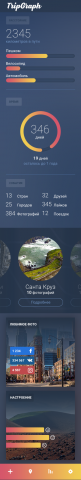 Дизайн приложения TripGraph