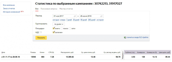 Доставка еды от китайского ресторана во Владивостоке