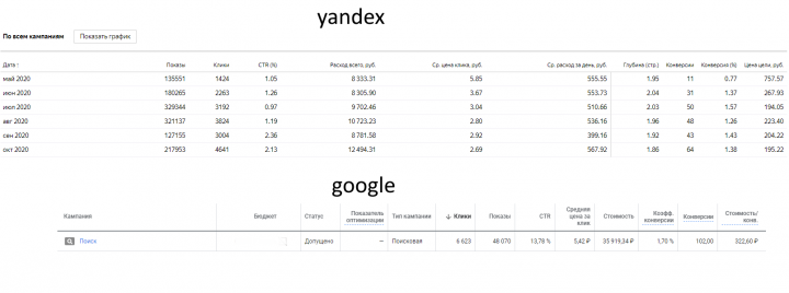 Автоаукционы