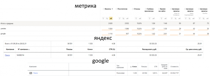 Доставка еды