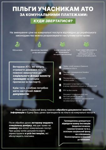 Инфографика. "Пільги ветеранам АТО"