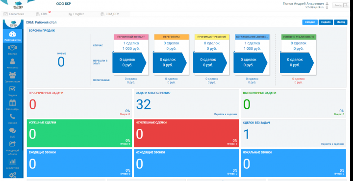 CRM