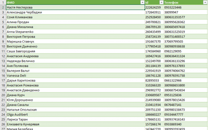 Парсинг телефонов ВК по городу Одесса (15 000)