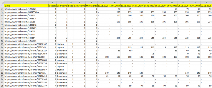 Парсер AirBnb и VRBO