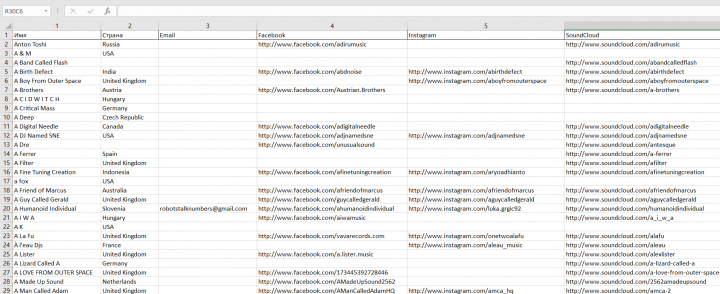 Парсинг целевой аудитории (80 000 профилей)