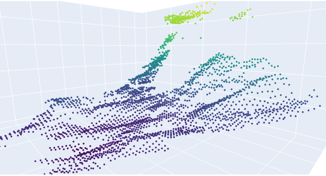 Алгоритм реконструкции рельефа местности