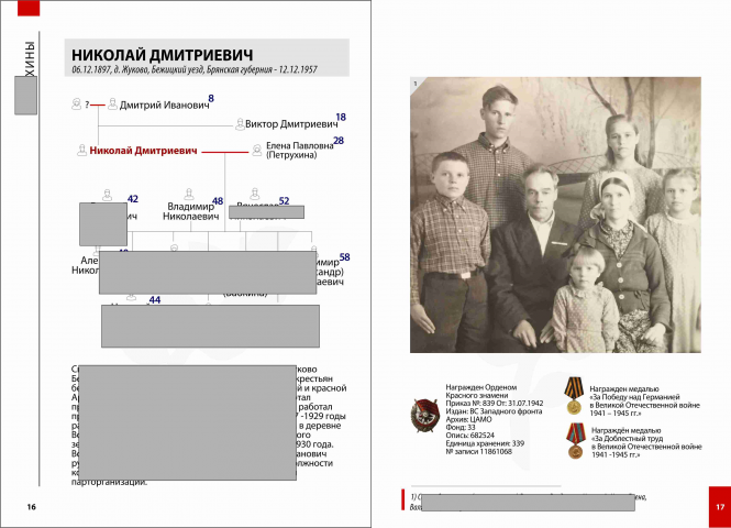 Родословная