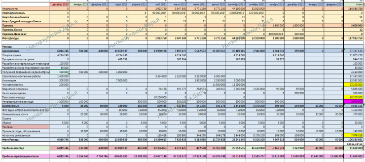 Финансовый и бизнес планы
