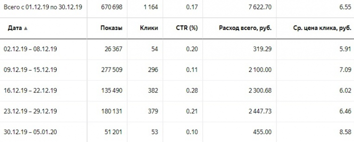 РСЯ на новый спортивный центр