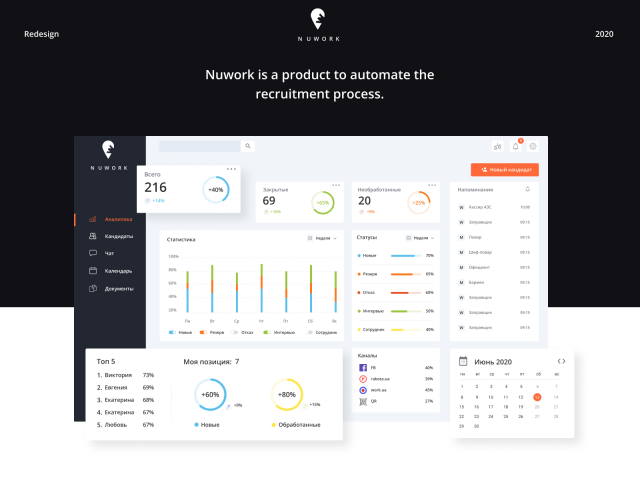 СRM system "NUWORK"