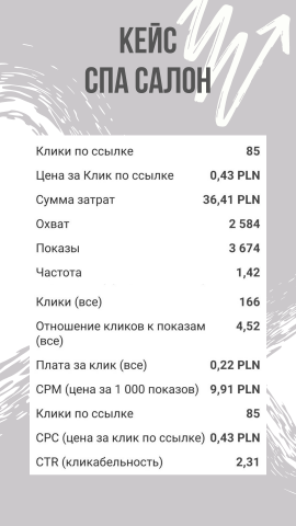 Кейс Спа салон