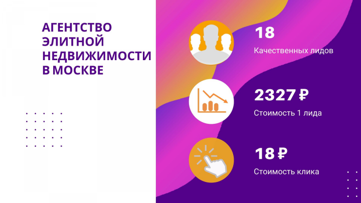 Лиды для агентства элитной недвижимости