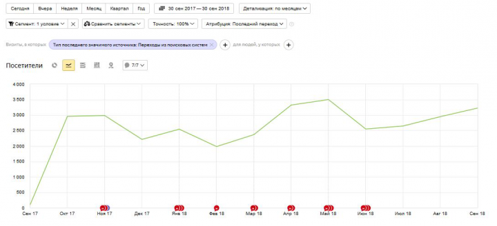 Интернет-магазин мебели