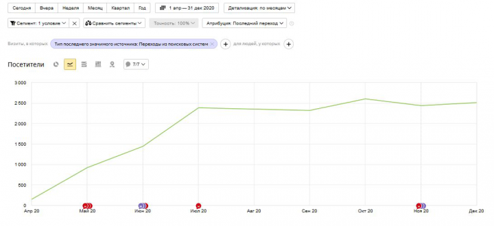 Интернет-магазин женского белья