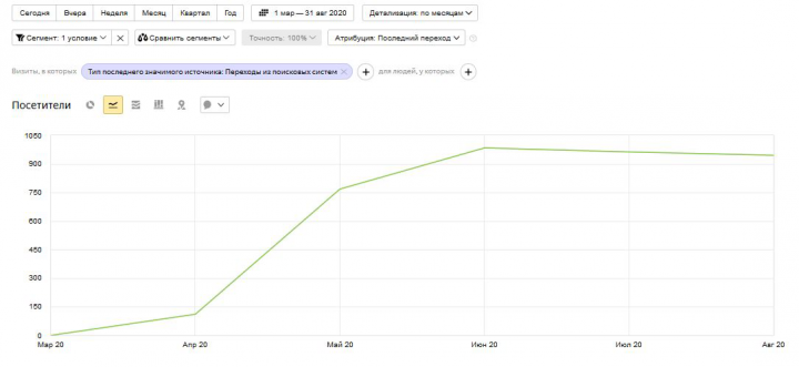 Услуги фотографа