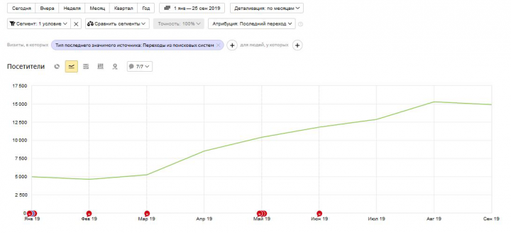 Сервисный центр по ремонту техники Apple