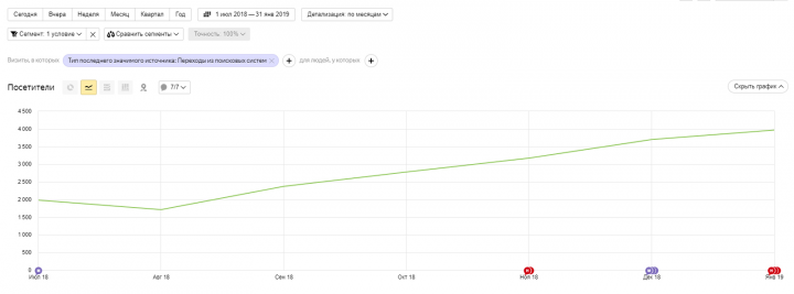 Независимая экспертиза ДТП