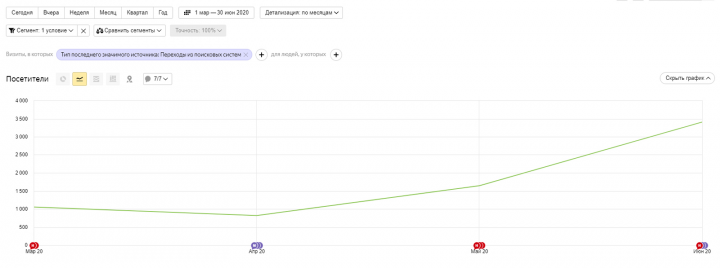 Автосервис