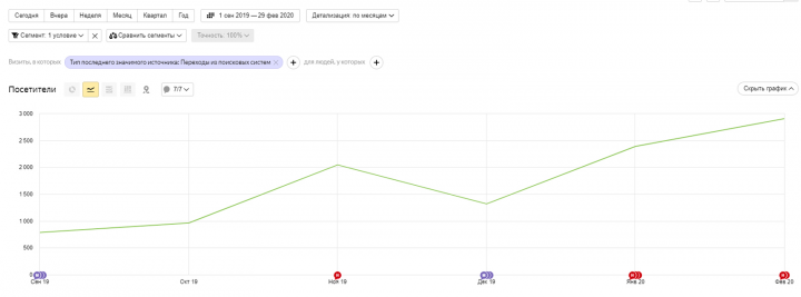 Интернет-магазин сантехники