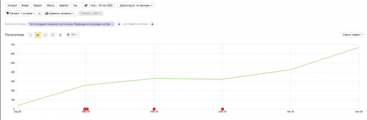 Официальный дилер УАЗ