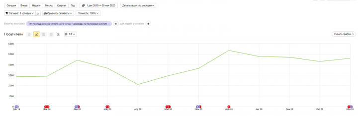 Официальный дилер SKODA