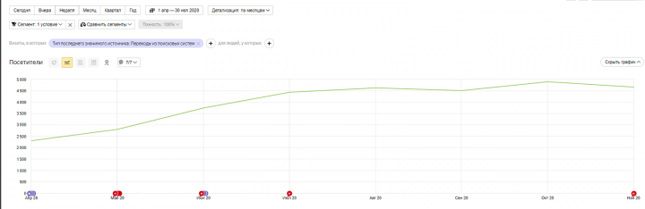 Официальный дилер Volkswagen