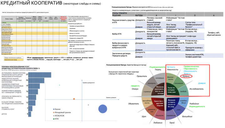 Исследование для Микрофинансовой организации