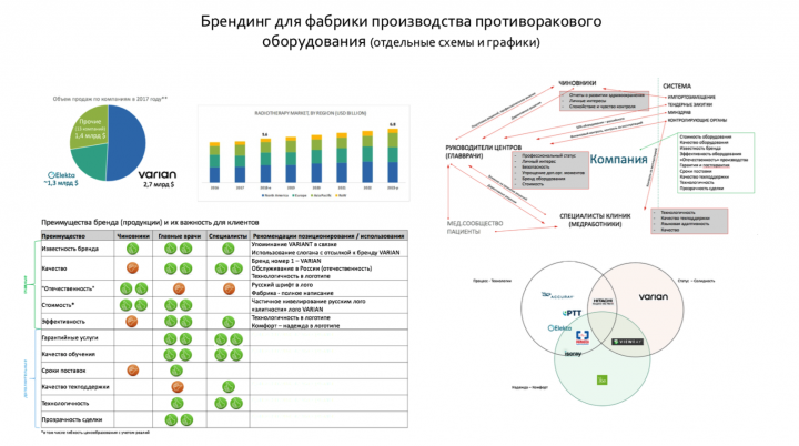 Исследование Оборудование лечение раковых заболеваний