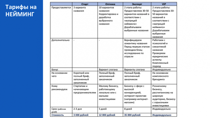 Прайс на нейминг