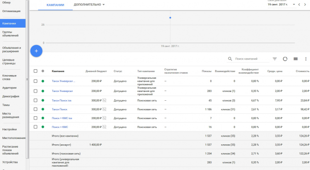 Такси Мобильное приложение  Гугл Адвордс