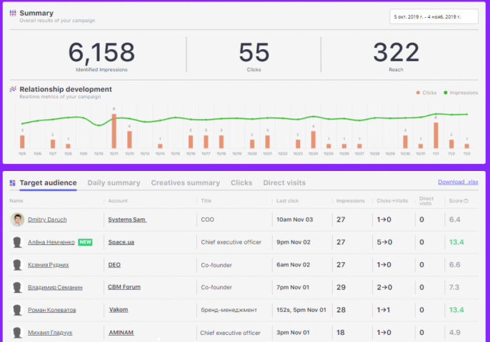 Клиент попросил повысить трафик, что я и сделал.