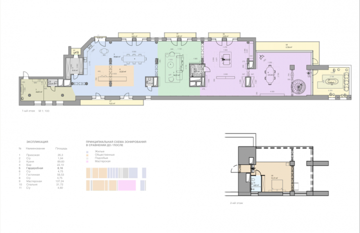 Планирование пространства. Квартира с мастерской художника.