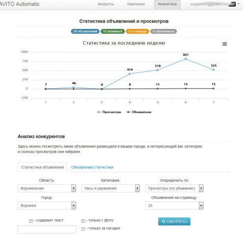 Автоматизация Авито